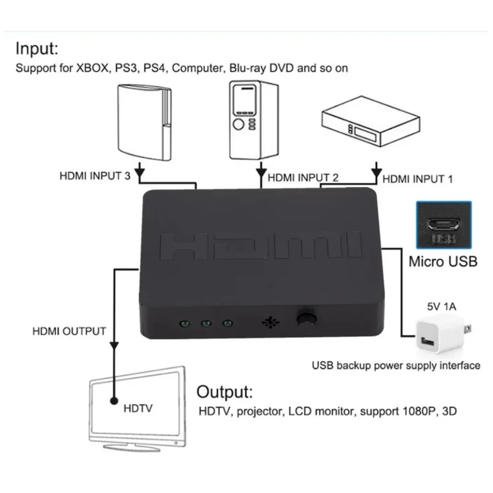 BGGQGG 3 Port HDMI-compatible Splitter Hub Box Auto Switch Remote Control 3 In 1 Out Switcher Hd 1080P For Hdtv Xbox360 Ps3