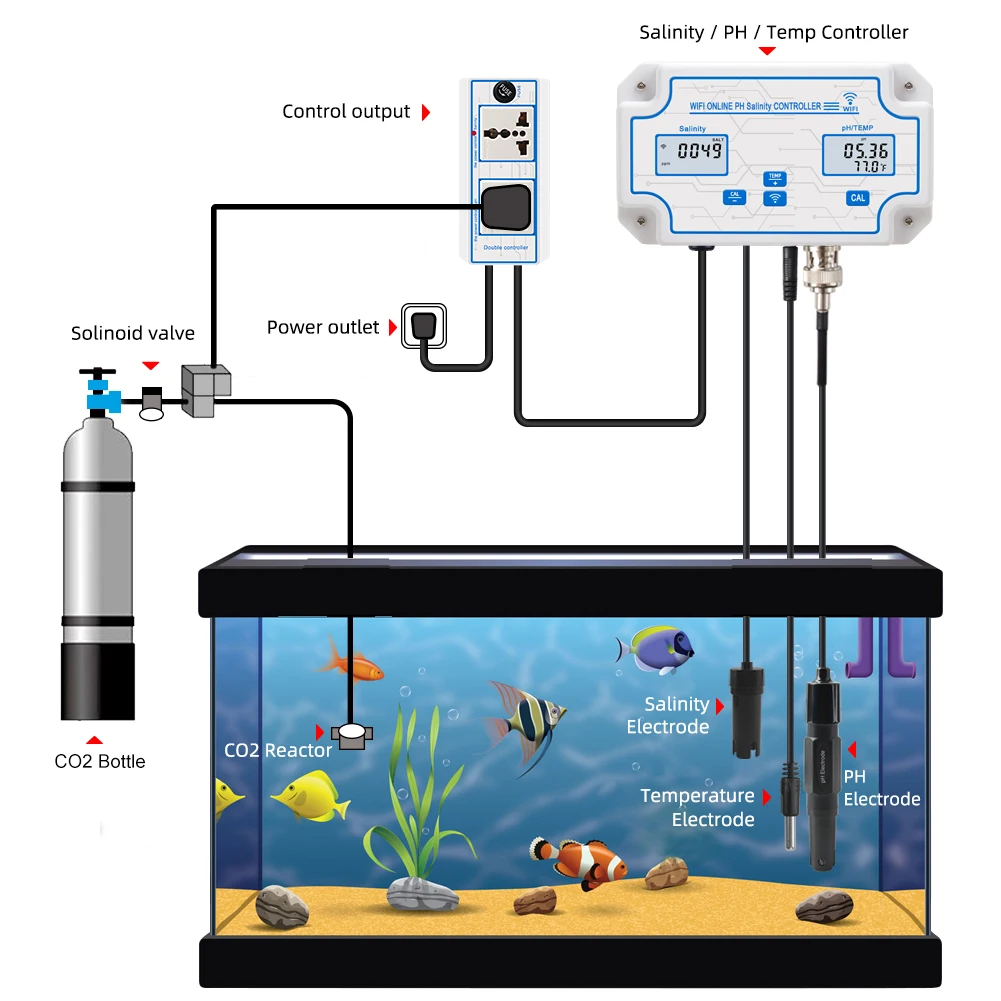 Imagem -03 - Medidor Controlador de Salinidade Online para Aquário Água do Mar do Aquário Testador de Sal Monitor para Piscina Lagoa de Peixes Koi com Plugue Duplo Wifi