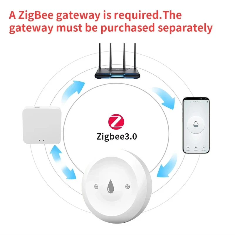 3.0 Water Leak Detector Smart Flood Alarm Leakage Sensor APP Notification for Tuya Kitchen Bathroom Alexa Google Home