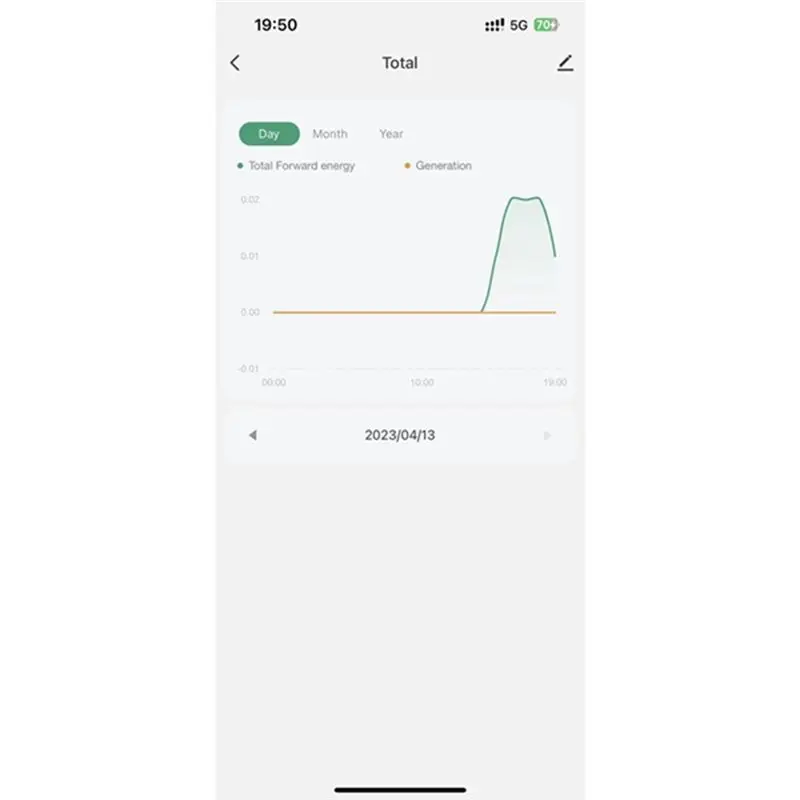 

(CNIM) Умный двухсторонний Wi-Fi счетчик энергии Tuya App AC110V 220V с токовым зажимом CT для измерения потребления электроэнергии в кВт·ч (D)