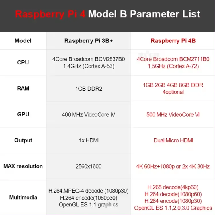 100% original i 4 b computer model B 4b 1/2/4/8g memory Pi4 Pi4b starter kit board 1gb 2gb 4gb 8gb raspberry Pi 4 - view 6