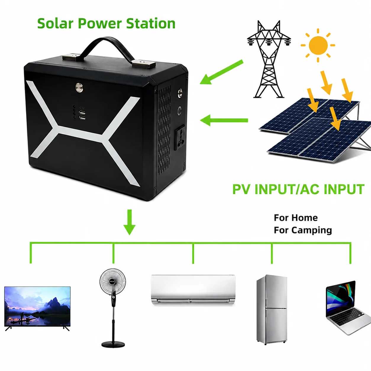 500W 220V 230V Uniwersalna wty – Outdoor Power Plug In recenzja i cena