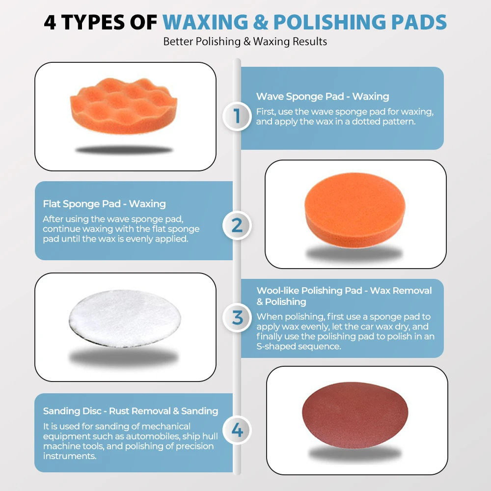 8ギア150MM電動カーポリッシャー、自動研磨ワックスパワーツール、研磨錆除去機、マキタ18Vバッテリーピン用