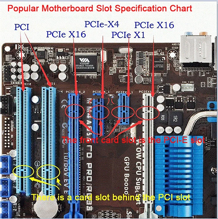 PCIe X1 Adapter Card for 2013~2015 MACBOOK Pro retina A1502 A1398 A1465 A1466 A1481 A1419 SSD
