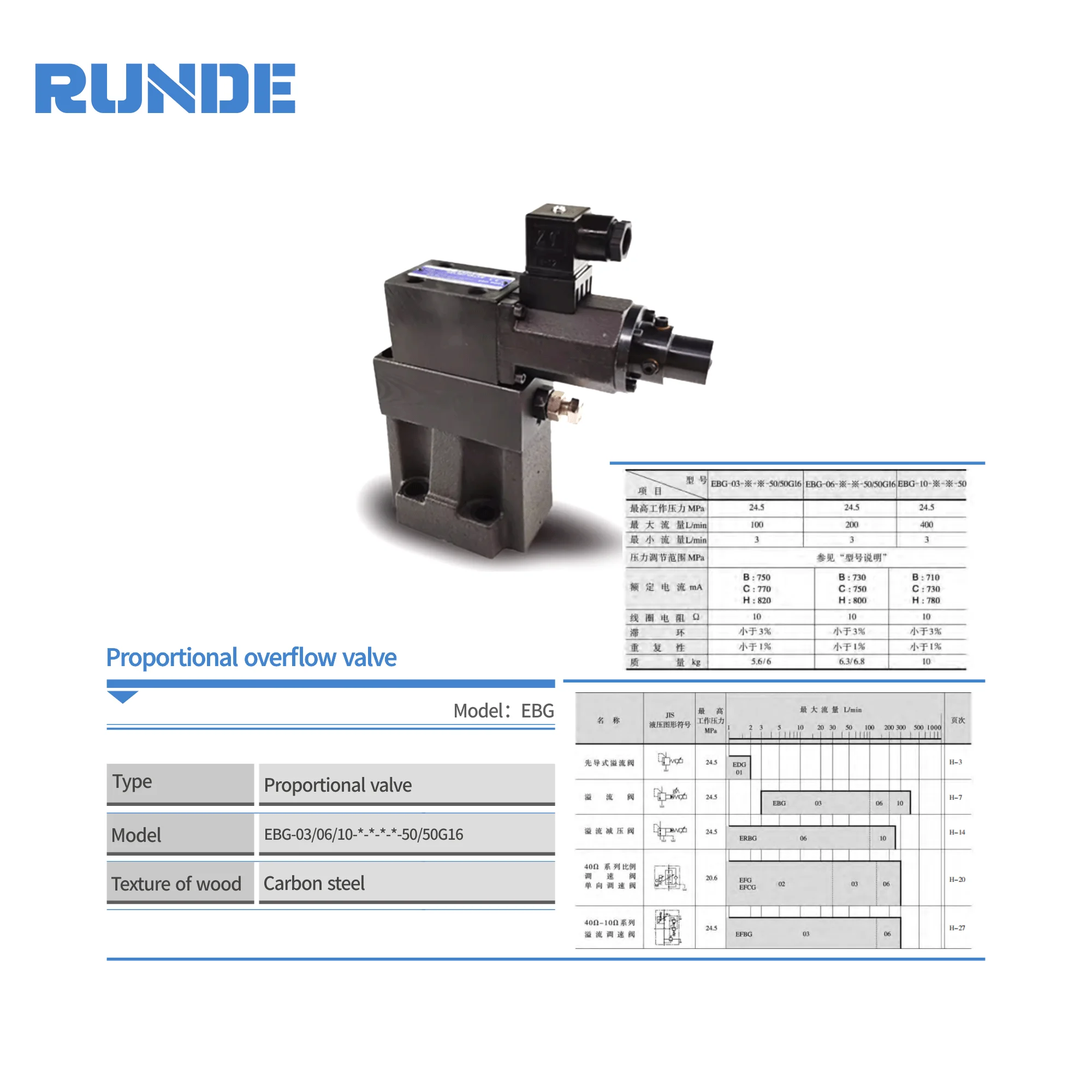 EBG-03/06/10 Series Proportional Hydraulic Valve Pressure Regulating Electro-Hydraulic Valve