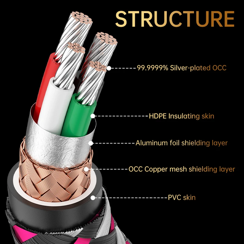 Serost MoonPro HiFi Digital Audio Cable Silver Plated OCC USB Type-C OTG Jack for Car Audio DSP Decoding Amplifier Sound Card