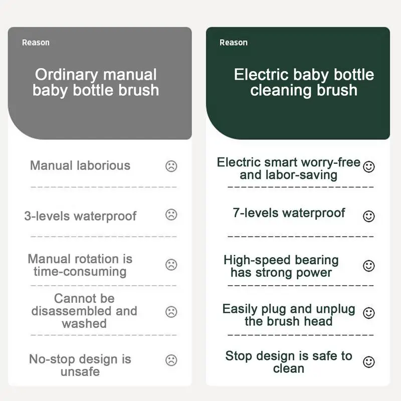 電気ボトルクリーナーブラシストロークリーナーブラシ電気防水充電式カップクリーニングツールポンプ部品ティーポット