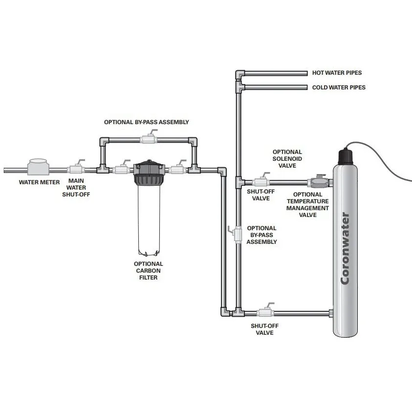 Coronwater 0.5GPM UV Water Filter For Household Water Purification