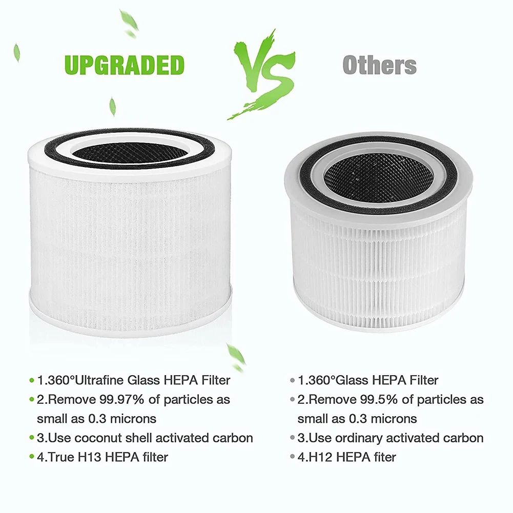 Replacement HEPA Filter Compatible for Levoit Core P350,Core P350-RF Pet Care Air Purifier 3-In-1 H13 True Filter