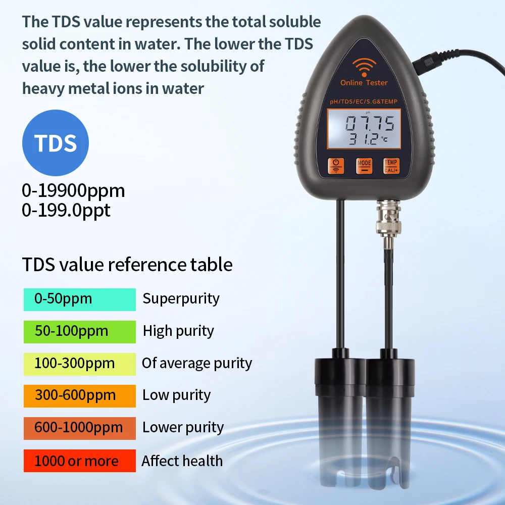 

WiFi 5 in 1 Water Quality Tester Bluetooth Multifunction TDS EC SALT S.G.TEMP PH Meter Digital Water Monitor for Aquariums Pool