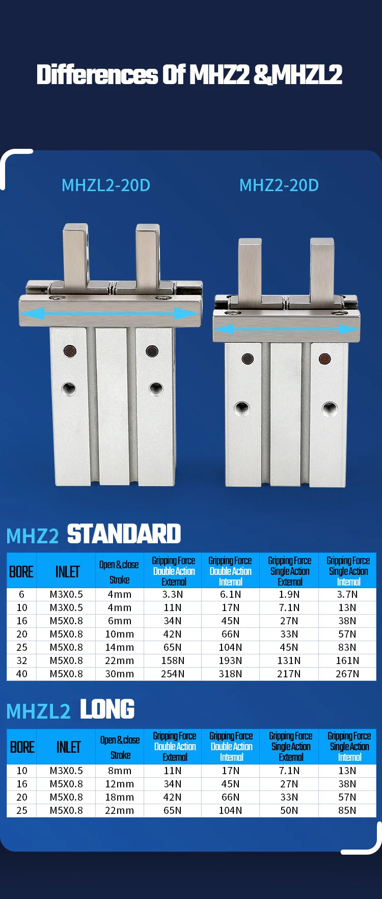 Pneumatischer Greiferfinger-Luftzylinder Parallel Öffnend und Schließend MHZ2/MHZL2 Doppeltwirkend – Detail 1