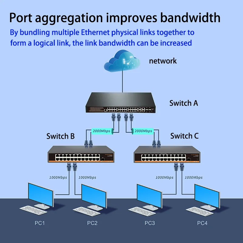 WEB/APP Cloud Managed Gigabit Ethernet Network Switch 5 Port 100/1000Mbps Switch Internet Splitter Desktop RJ45 Hub