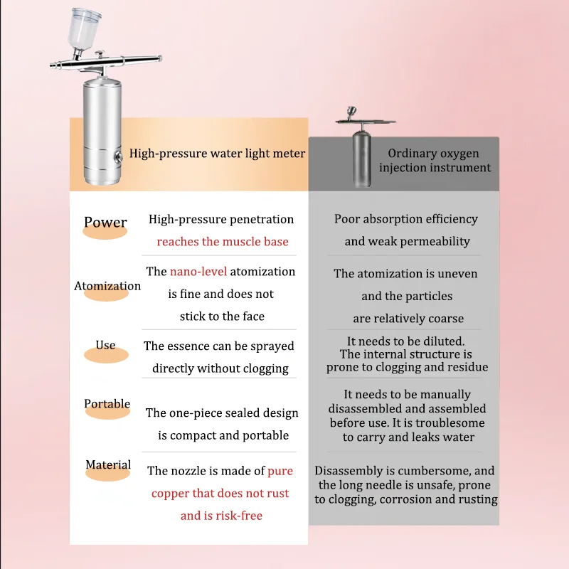 Andheld High Pressure Oxygen Water Jet Oxygen Injection Spray Facial Steamer Mist Nano Oxygen Injector