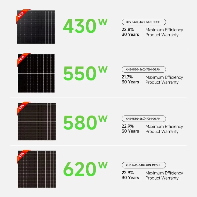 Wholesale Cheap Price Solar N-type Bifacial Double Glass Solar Pv Panels 580W 600W view 2