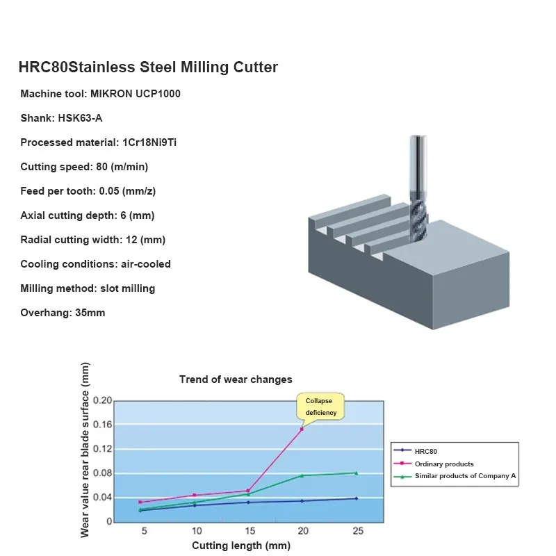 AZZKOR HRC80 fresa ad alta durezza carburo di acciaio al tungsteno spirale disuguale fresa a candela a 4 scanalature lavorazione CNC utensili per