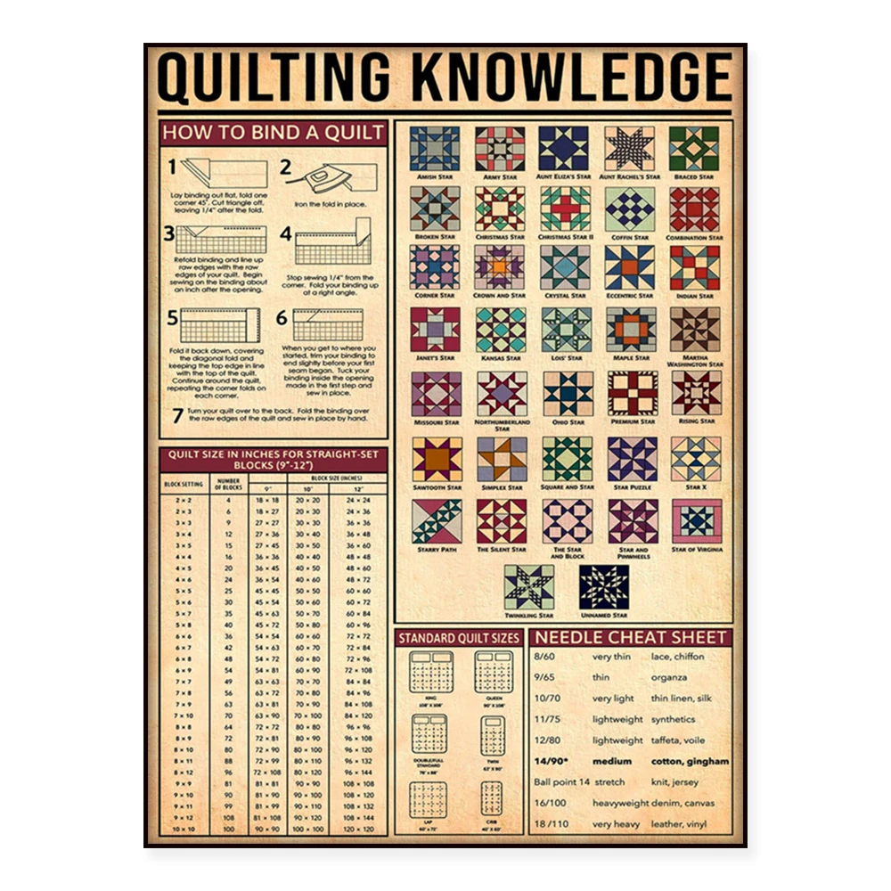 Patchwork knowledge vintage prints, living home decoration posters wall art