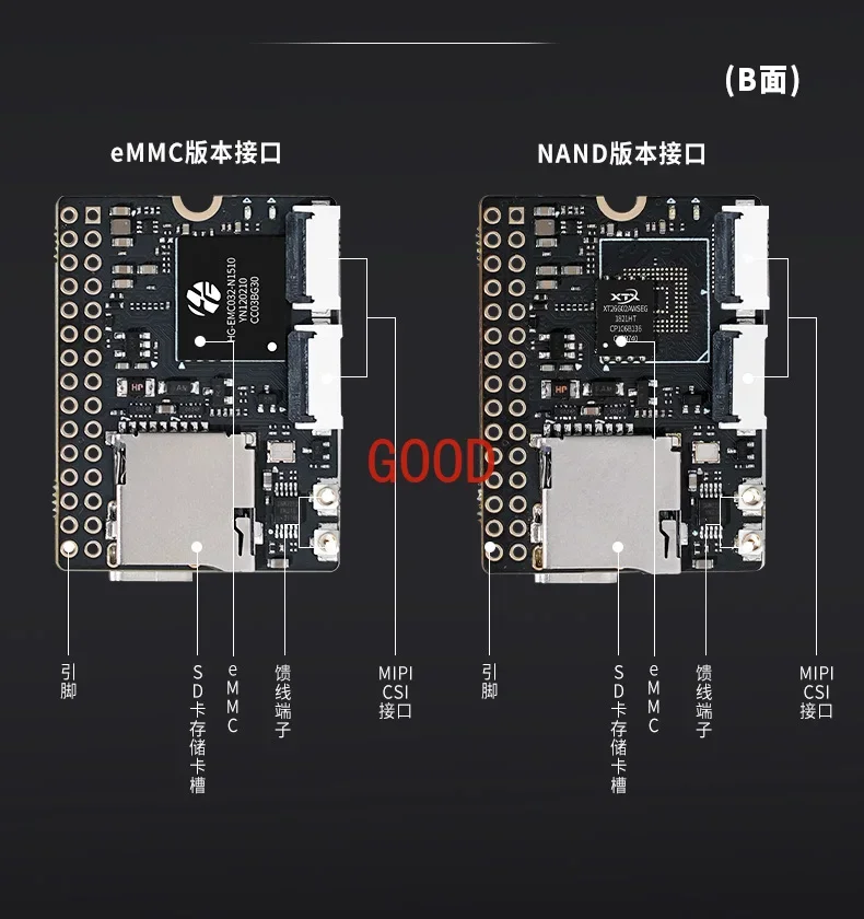 Плата разработки Sololinker-A RV1106, коробчатая панель камеры 86, LVGL