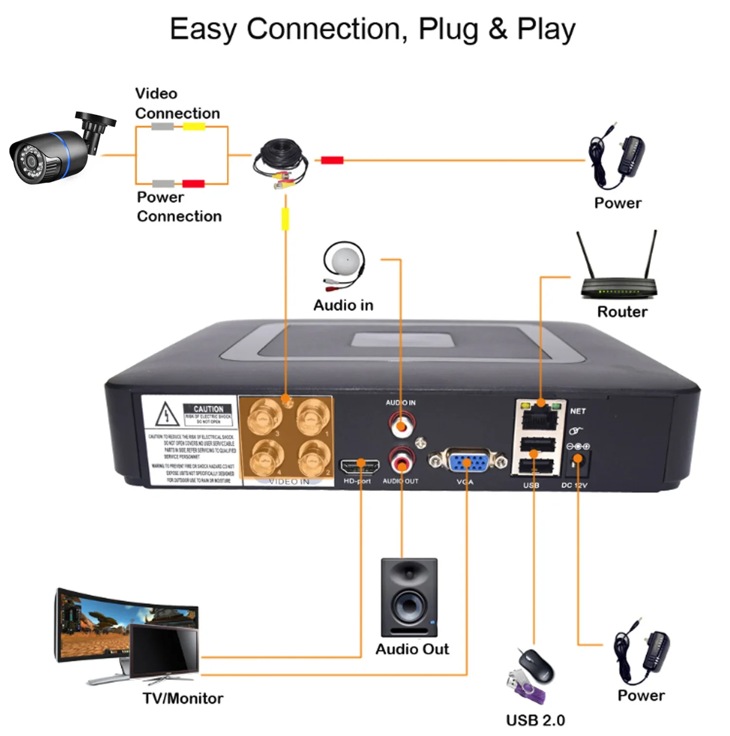 

Gadinan 8CH/4CH 5MP HD 1080P AHD Camera Kit 5 in 1 Video Recorder CCTV Surveillance System Night Vision Home Security Protection