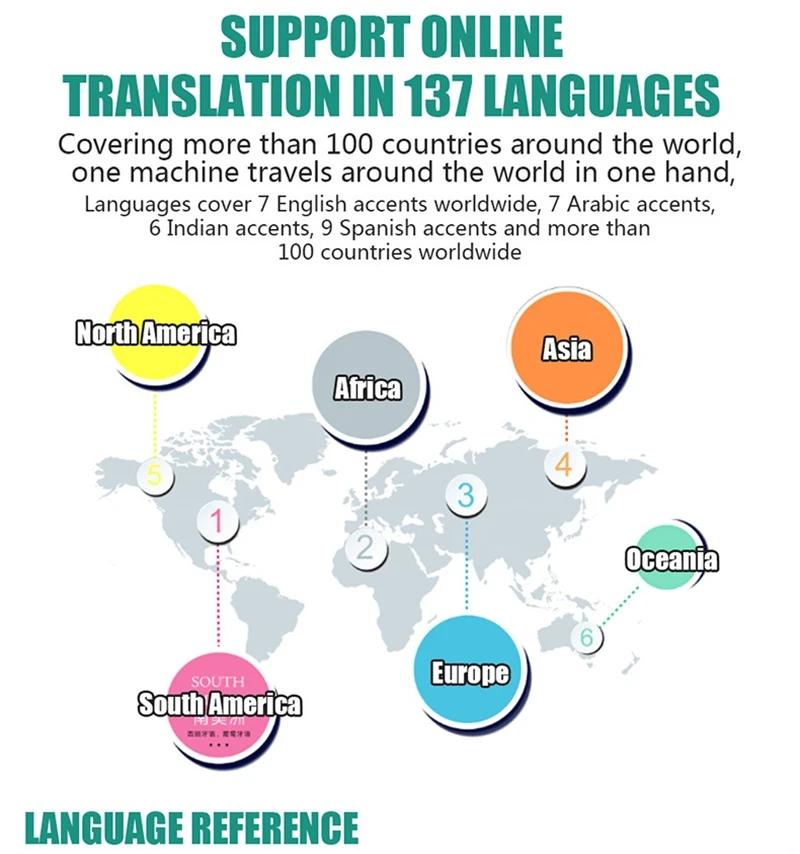 Translator Pen Translation For Spanish Russian Hebrew Arabic Portuguese Korean French Dutch For Voice Photo Offline Online M9