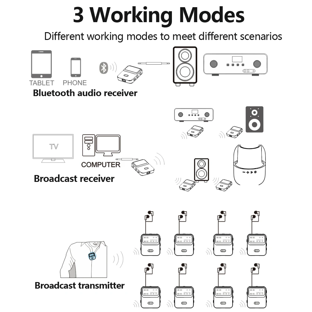 Tebe AAC Bluetooth 5.4 Audio Receiver ENC Wireless Broadcast Transmitter One with Multiple Audio System for Church Tour Guide