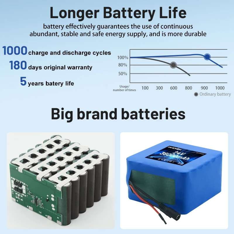 6P 24V 24V Rechargeable Battery Pack 18650, pipeline charger, 24V, 36Ah, 15A, BMS, 500W, 29.4V