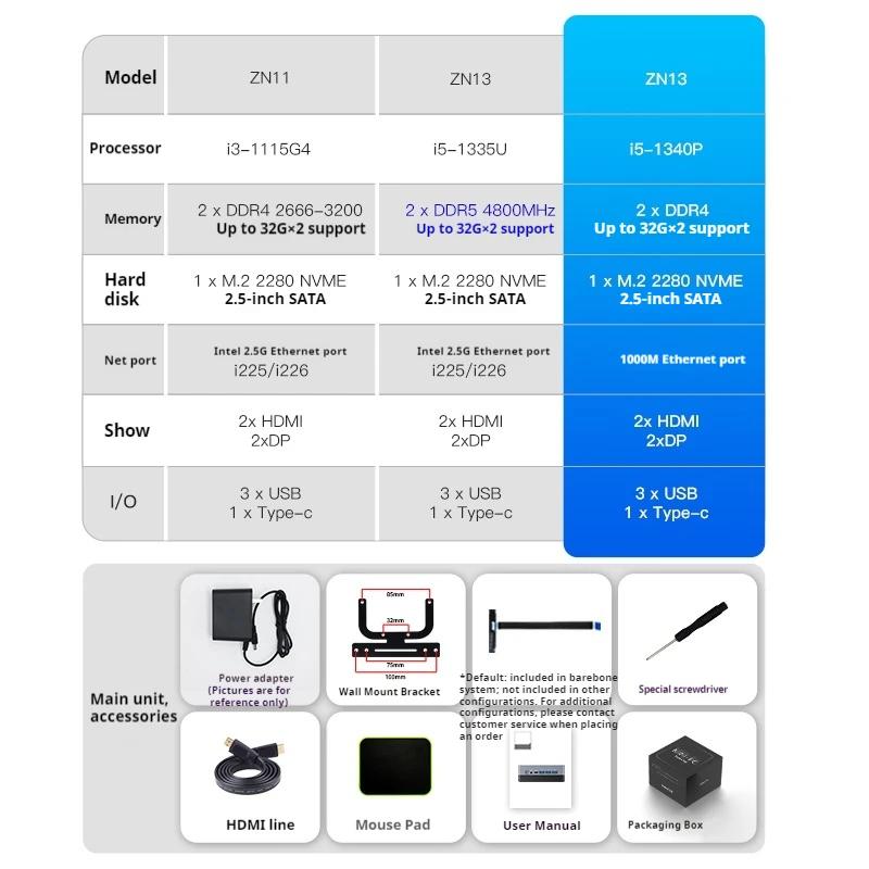 13th generation Core i5-1340P Mini Host Pc Ddr5 Wifi Office Small Host Stock Trading Multi screen Computer