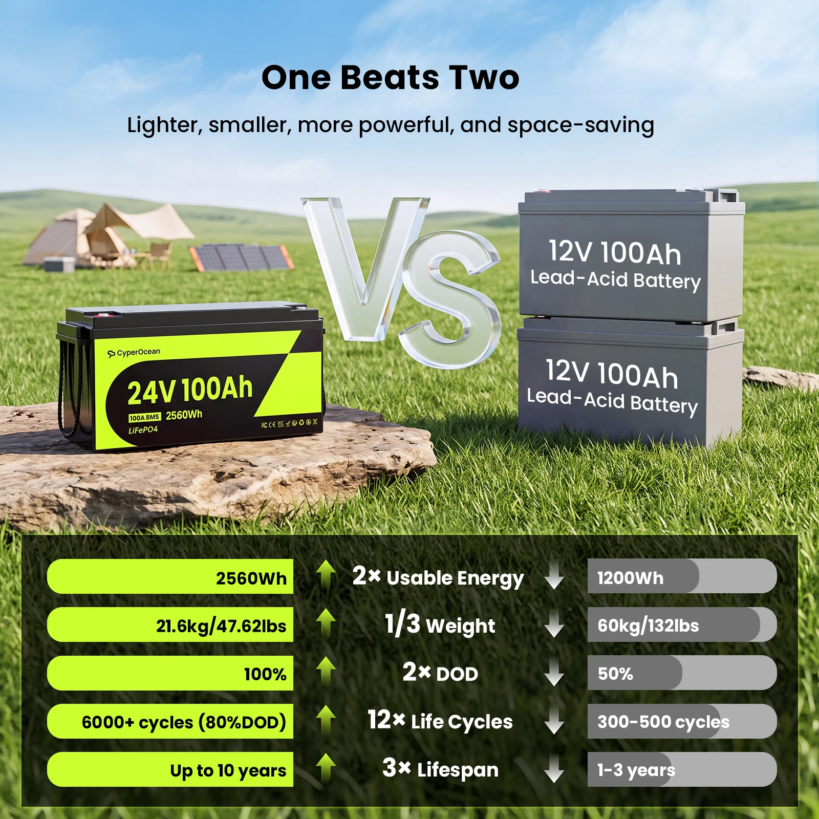 사이퍼오션 24V 100Ah 리튬 인산철 배터리, 저온 - Lifepo4 Battery 24V 100Ah Trolling Motor 리뷰 및 가격