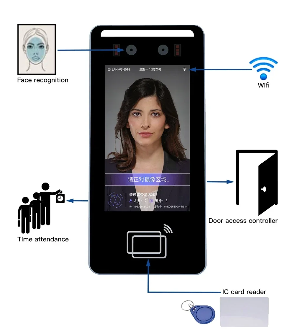 Face Recognition Access Control 8 Inch Touch Sensor Device Access Control System With Fingerprint RFID Card Reader