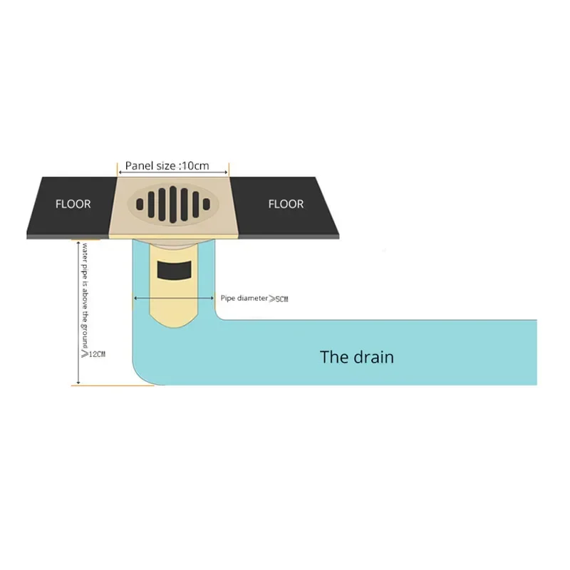 Euro Floor Drains 10cm Antique Brass Shower Floor Drain Bathroom Deodorant Euro Square Floor Drain Strainer Cover Grate Waste
