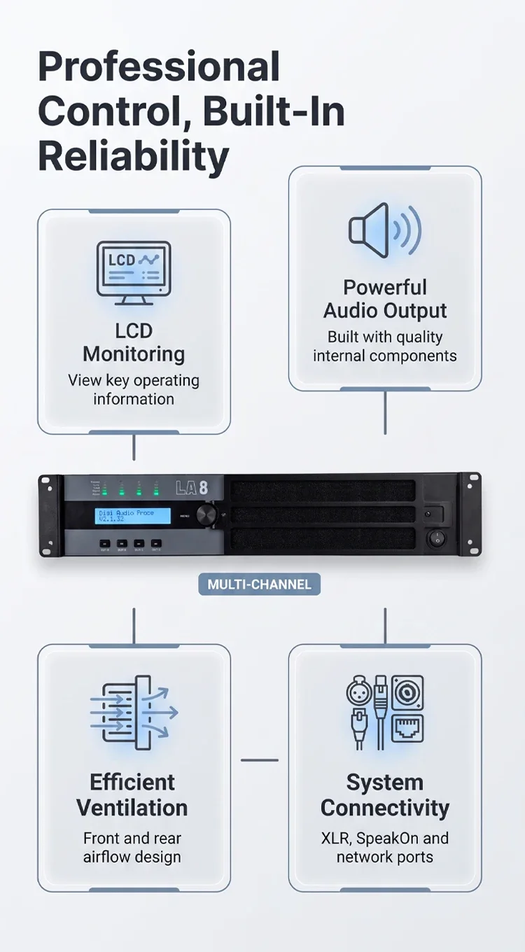 Paulkitson LA8 4-Kanal Professioneller Leistungsverstärker DSP LAN-Steuerung 4Ω 4×3000W Verstärker für Großveranstaltungen mit Line-Array-Lautsprechern – Detail 7