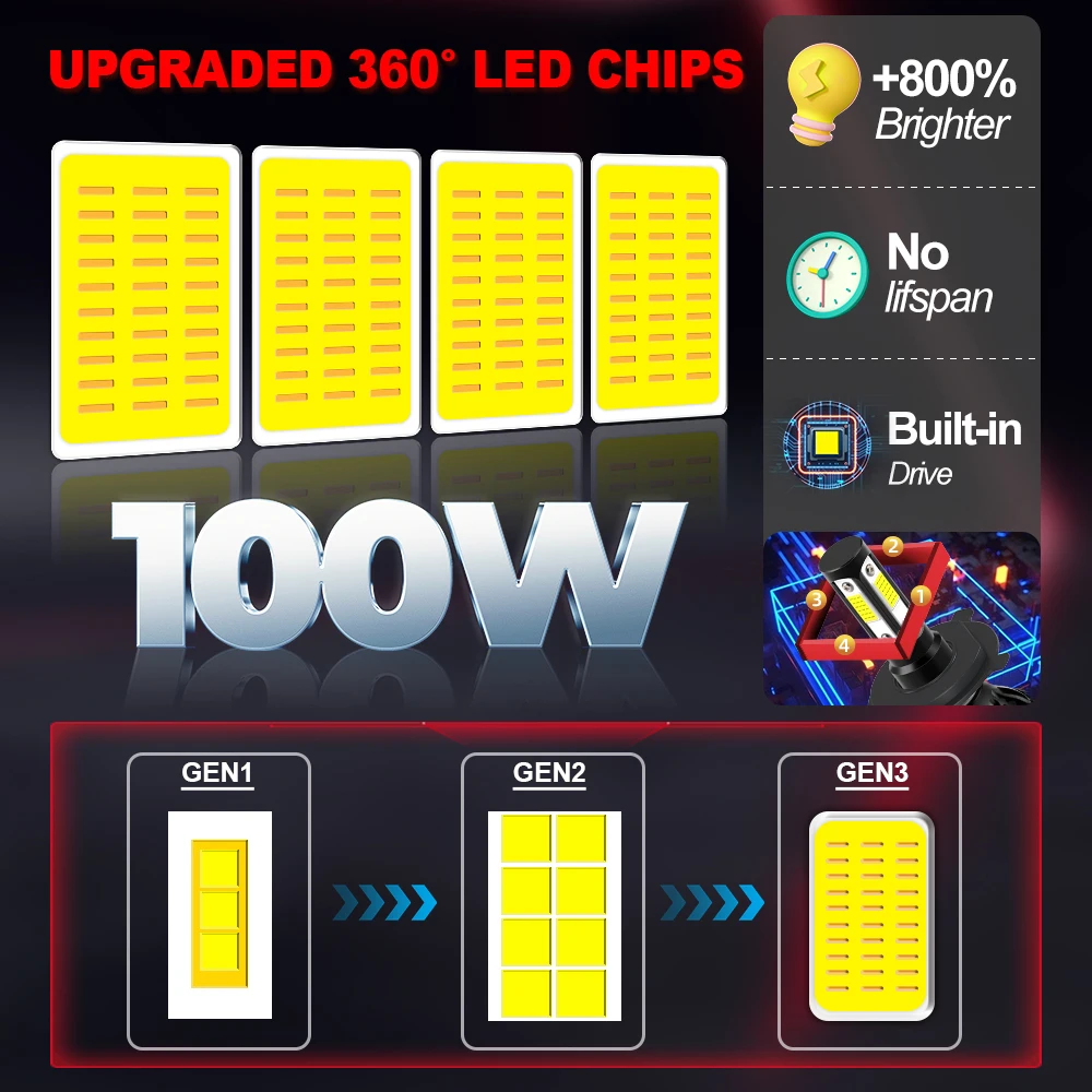 H4 LED Headlight 30000LM 4Side Chip H7 H11 H8 9005 9006 Car Lamp HB3 HB4 H9 H13 9007 6000K 8000K Turbo Fog Light with Fan