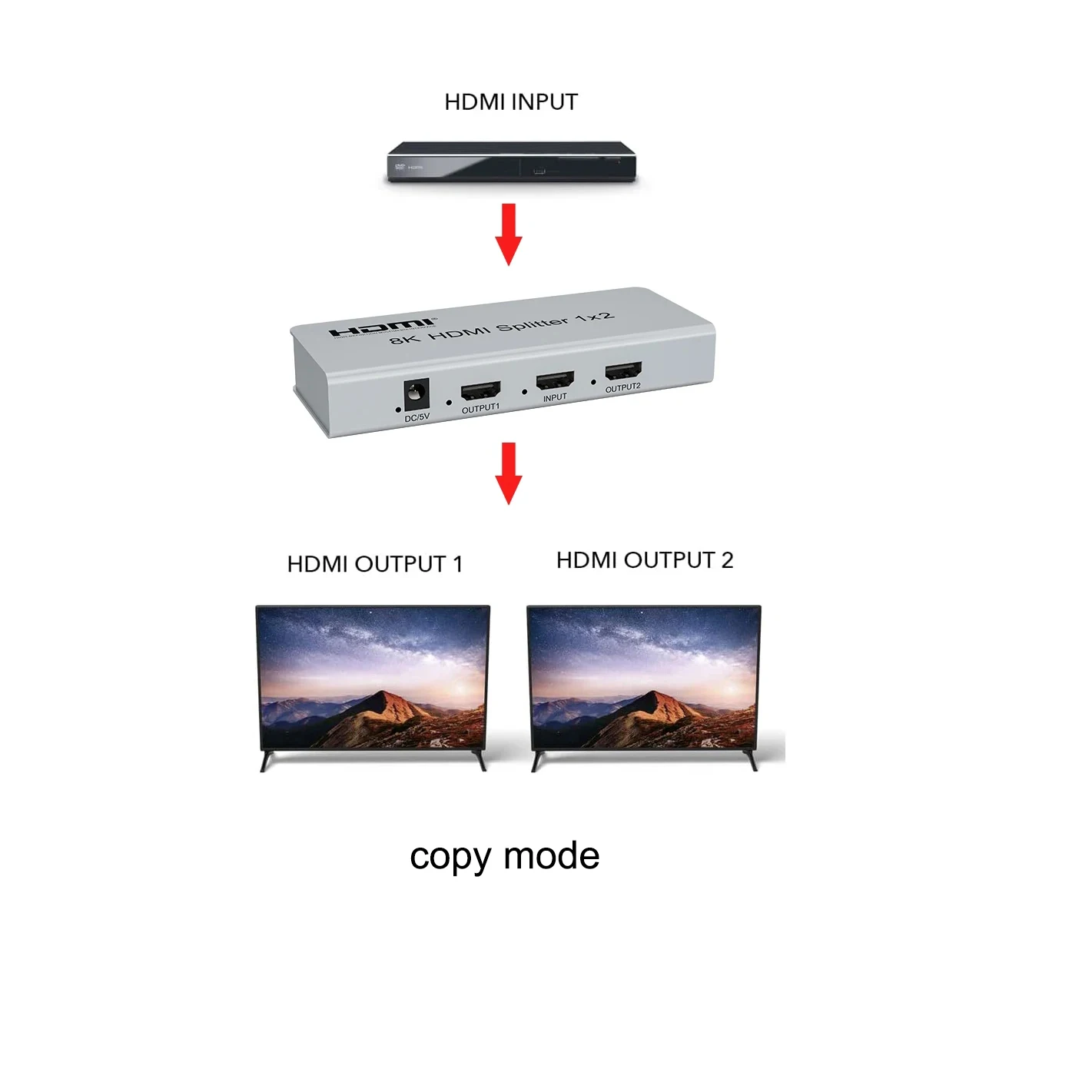 8K HDMI Splitter 1x2 4K 120Hz HDMI 2.1 Splitter 1 In 2 Out Audio Video Distributor HDR 3D for PS5 PS4 Camera PC To TV Monitor