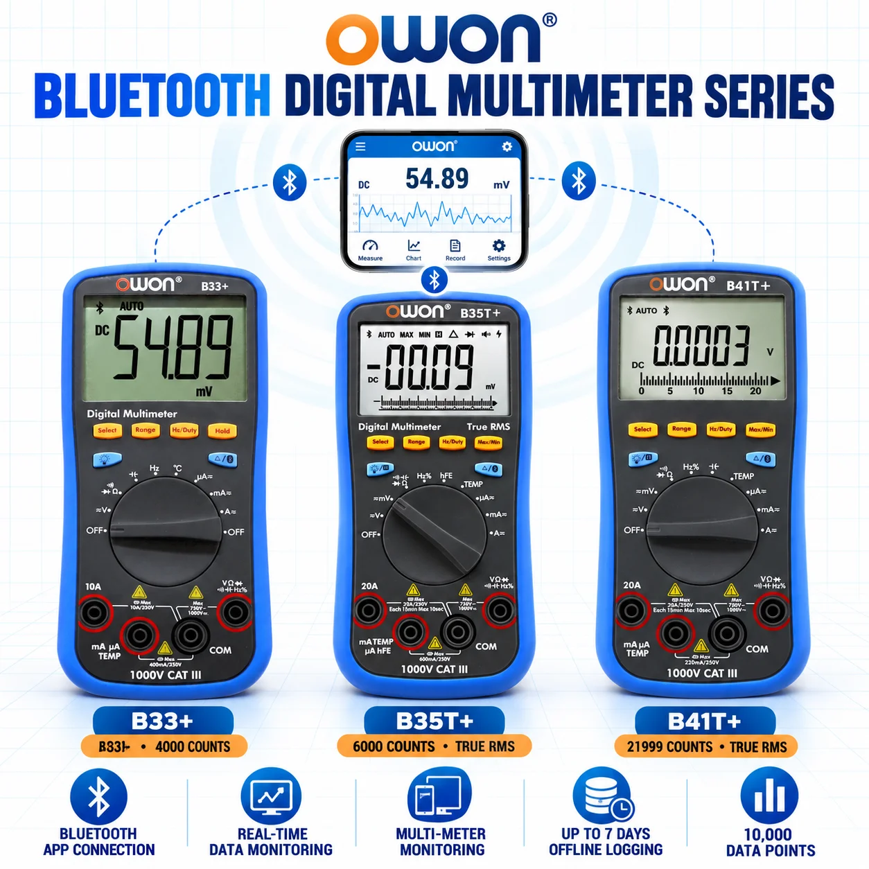 OWON – cyfrowy multimetr Bluetooth B33 Plus, zakres pomiarowy 4000/6000/21999, prawdziwe RMS, modele B35T+/B41T+, rejestrator danych offline, tester AC/DC. (OWON B33 Plus) — Zdjęcie 3 z 3