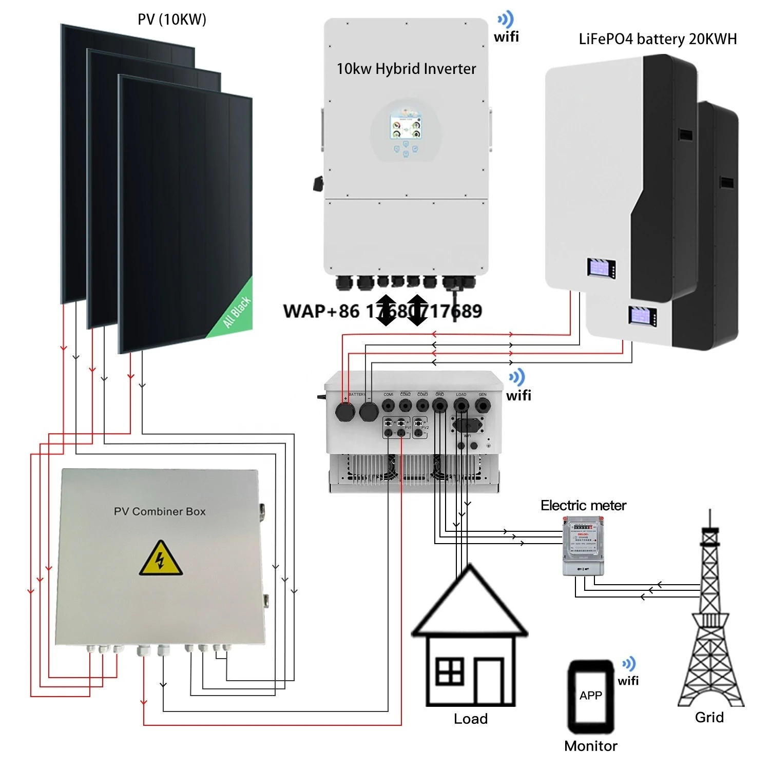 10KW All Black Solar Panels PV 20KWH LiFePO4 Power Bank Solar Energy Products Home Use Solar Power Energy Storage System
