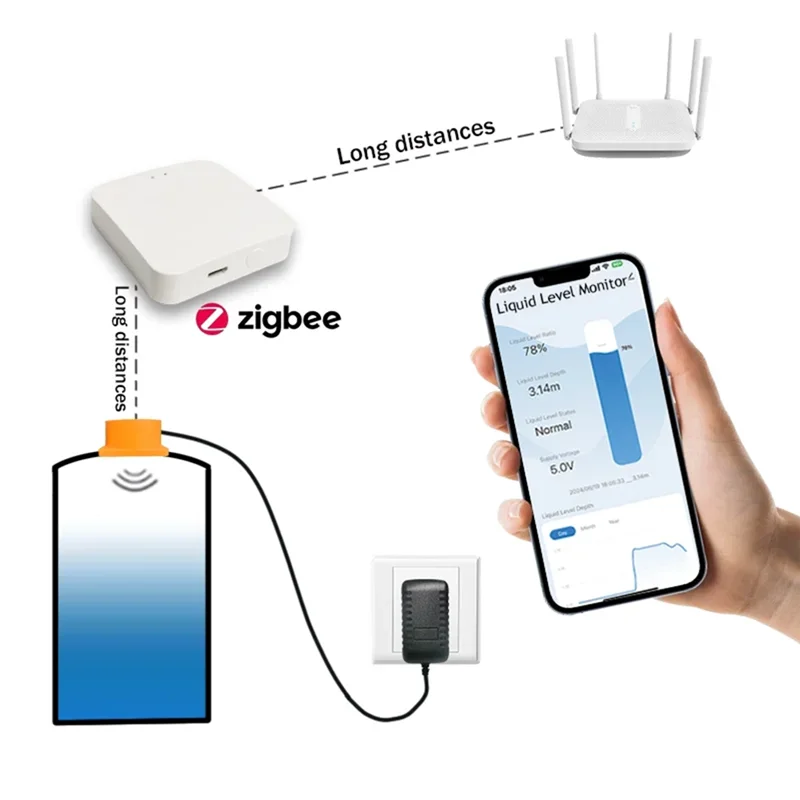 AA60-Tuya Smart Zigbee nivel de líquido ultrasónico agua Monitor de tanque en tiempo Real Sensor APP Monitor alarma de nivel de agua