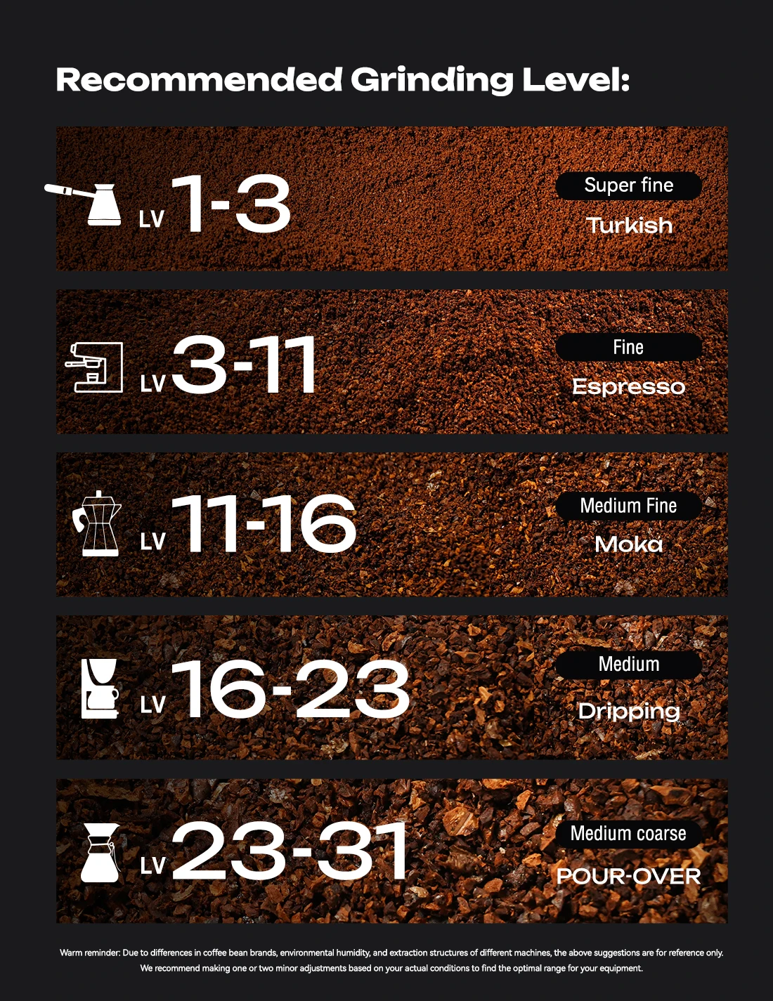 HiBREW G3 Plus 48mm Konische Mahlscheiben Elektrische Kaffeemühle Kompakte Tragbare Kaffeebohnenmühle für Espresso und Türkischen Kaffee – Detail 7
