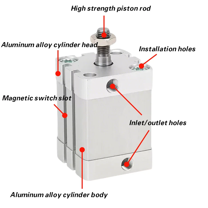 Compact cylinder ADN 12/16/20/25/32/40/50/63/80-5-15-15-20-25-30-40-50-60-80-100-A-P-A