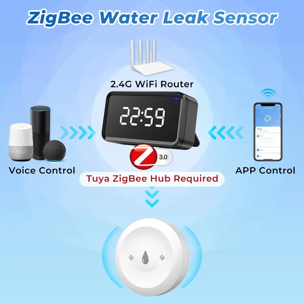 Imagem -06 - Tuya Zigbee Inteligente Sensor de Imersão de Água Detector de Vazamento de Água Alarme de Vazamento de Água de Inundação App Smart Life Control Necessidade Gateway Zigbee