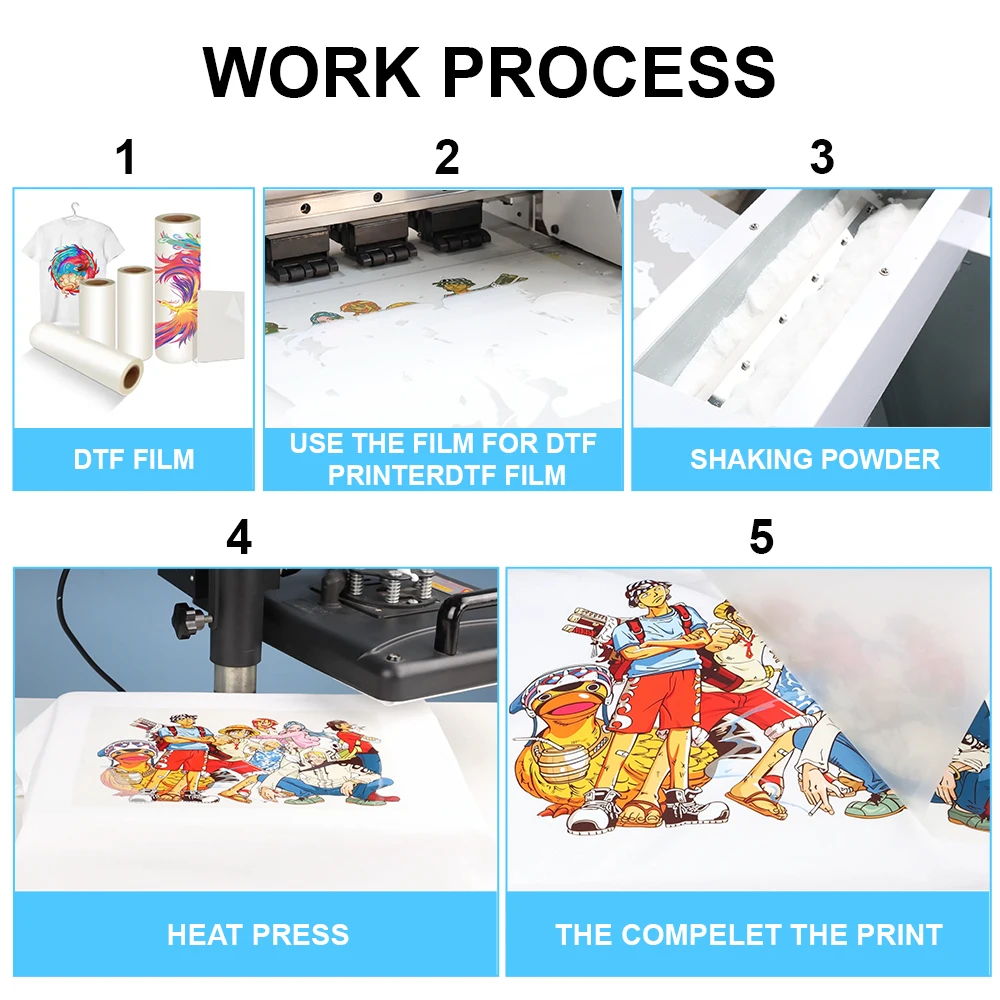 Рулонная ПЭТ-пленка Winnerjet 30 см * 100 м, односторонняя и двусторонняя пленка DTF, прямая передача для Epson L1800 I3200 XP600