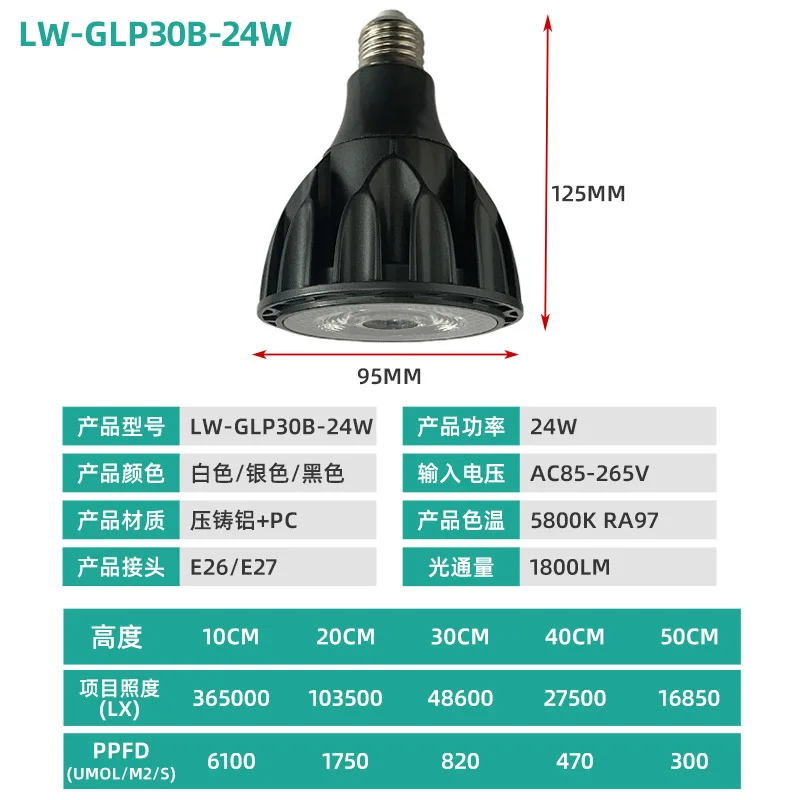 LED Bulb Plant Growth Spotlight Full Spectrum Fill Light Plant Light