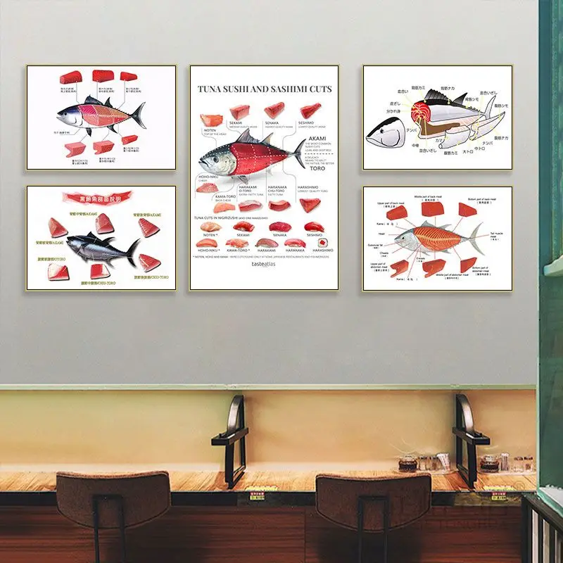 Japanese Sushi Restaurant Anime Canvas Painting Wall Art Decor Salmon Sashimi Hanging Painting Broken Down Picture Of Tuna Mural