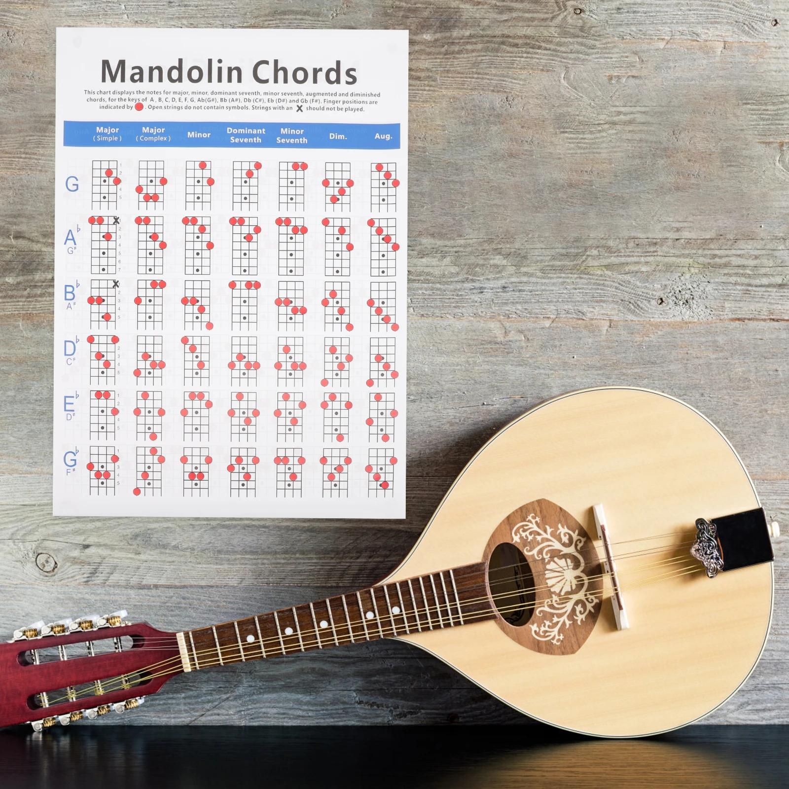 

Mandolin Chord Chart Coated Paper Clear Printing Beginner Practice Guide Music Training Reference Poster For Novice Players