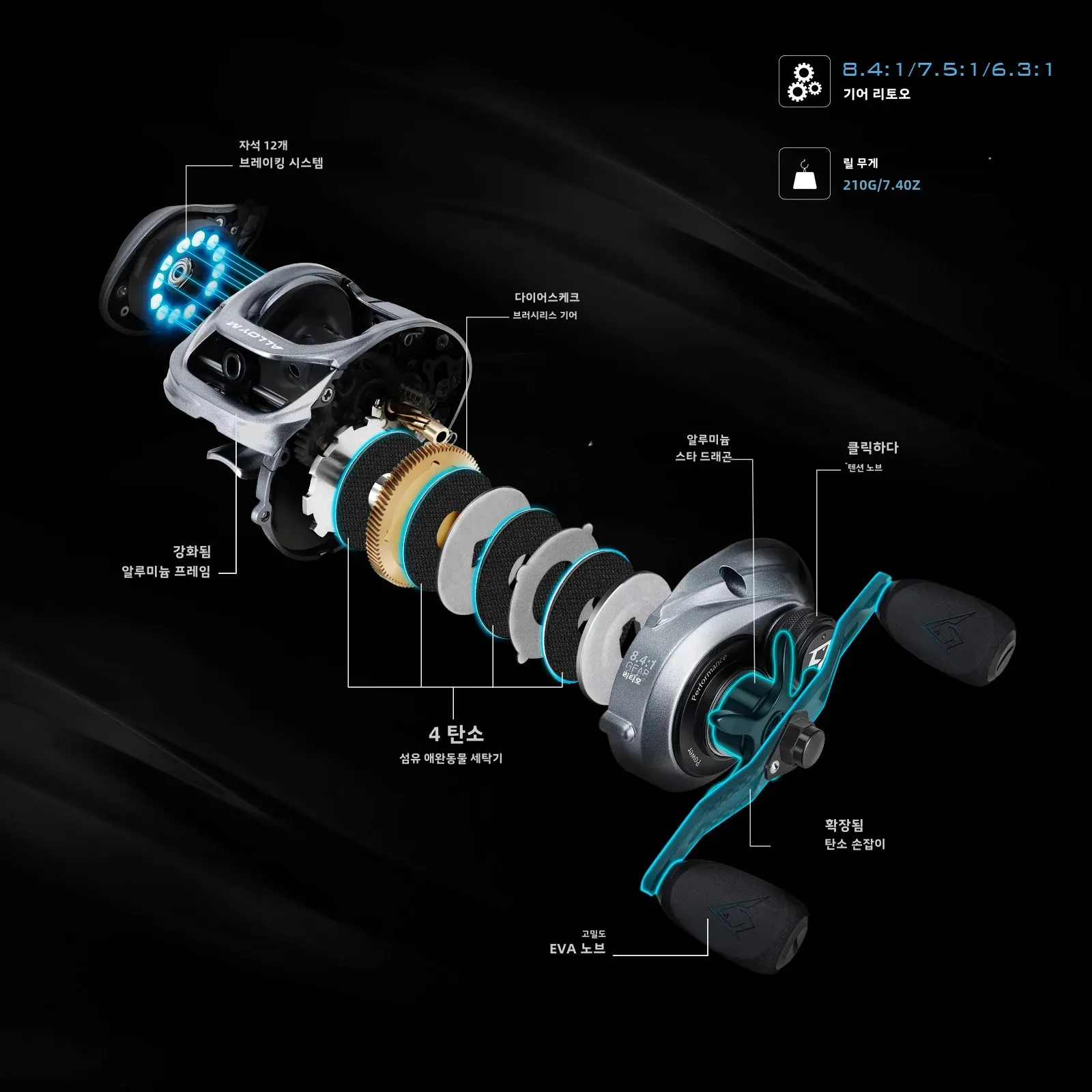 Piscifun 합금 M 금속 베이트 캐스팅 릴 10KG 22LB 최대 드래그, 고속 및 ... - 5