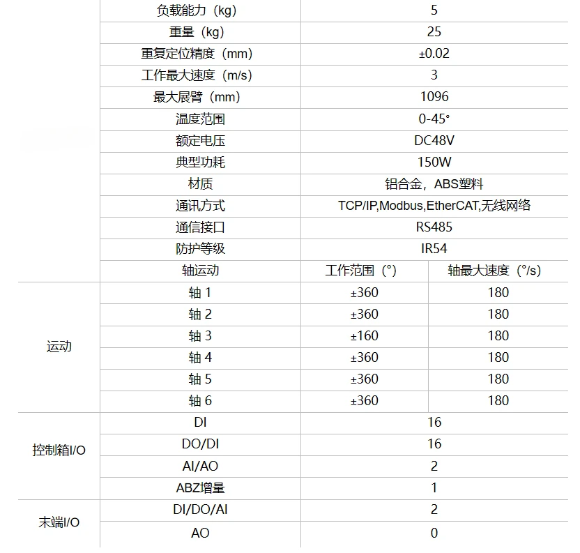 Cooperative Robot Six-Axis Mechanical Arm Cross-Border Cooperative Mechanical Arm Feeding