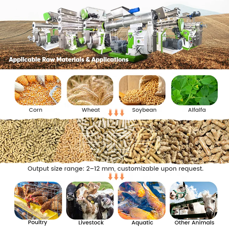 ATV&UTVRICHI Alfalfa Grass Pellet Making Machine - Multi-functional 5-7t/h Cattle Feed Pellet Maker Machine