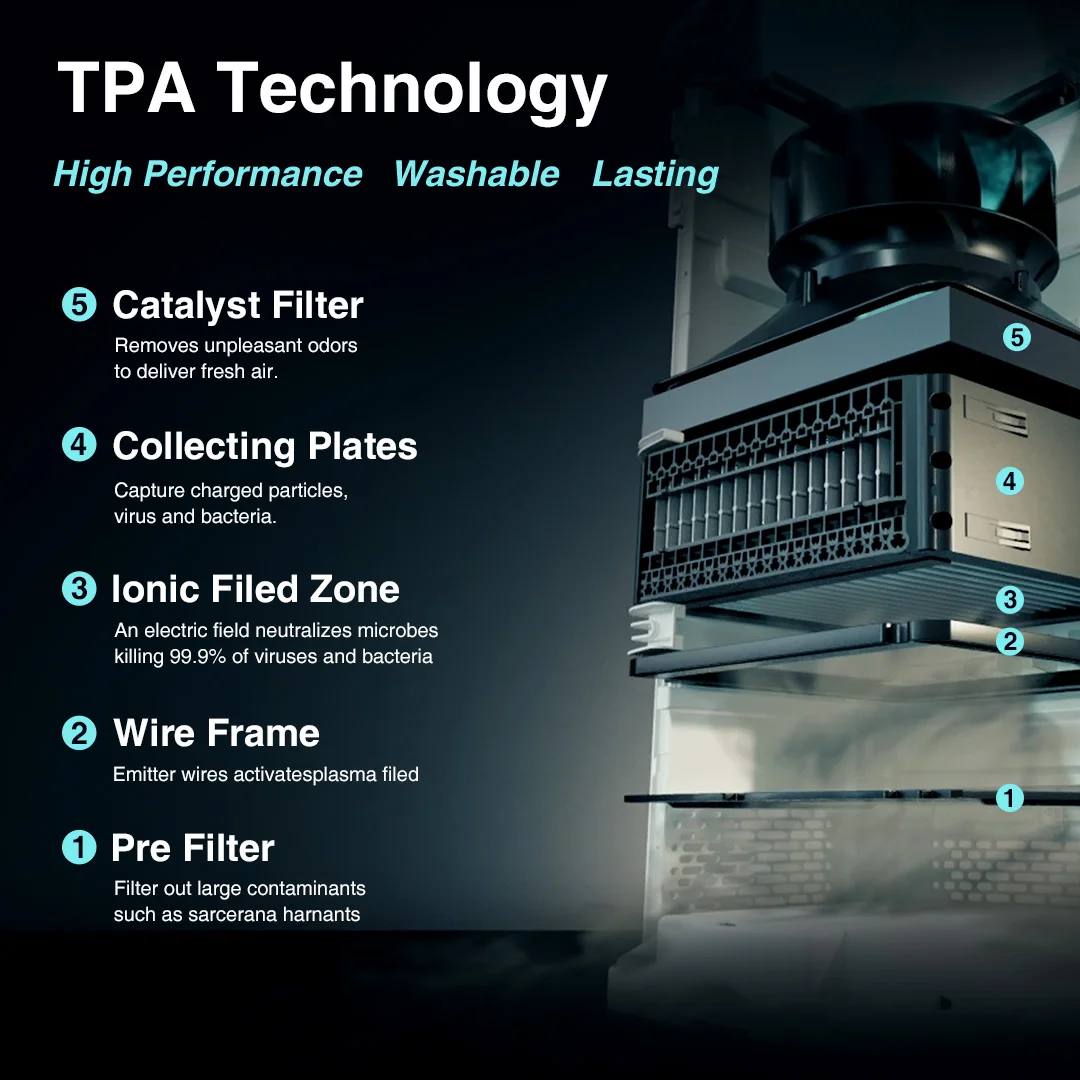 

Airdog X5 Quiet Air Filter Clean Home Room Air Purifiers for Bedroom