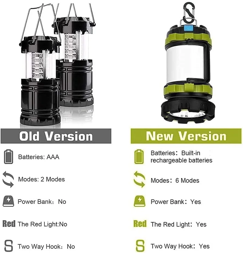 Linterna de acampada recargable, Banco de energía de 3000 capacidad, impermeable, Led portátil, linterna de Camping, luz de Flash