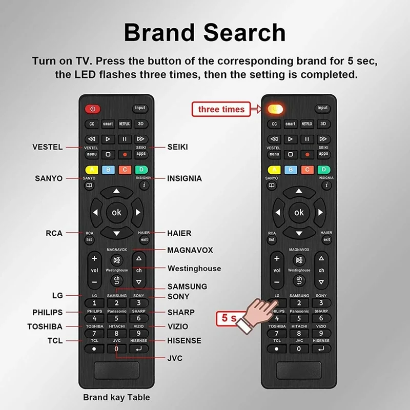 YP Universal TV Remote Replacement Compatible for Magnavox RCA JVC TCL Westinghouse for Philips Panasonic and More