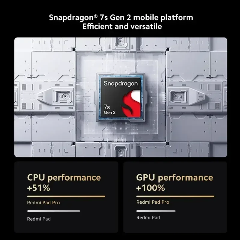 Глобальная версия Xiaomi Redmi Pad Pro Mi Tablet 12,1 дюйма, 120 Гц, 2,5K, дисплей, 33 Вт, быстрая зарядка, аккумулятор 10000 мАч, Snapdragon 7s Gen