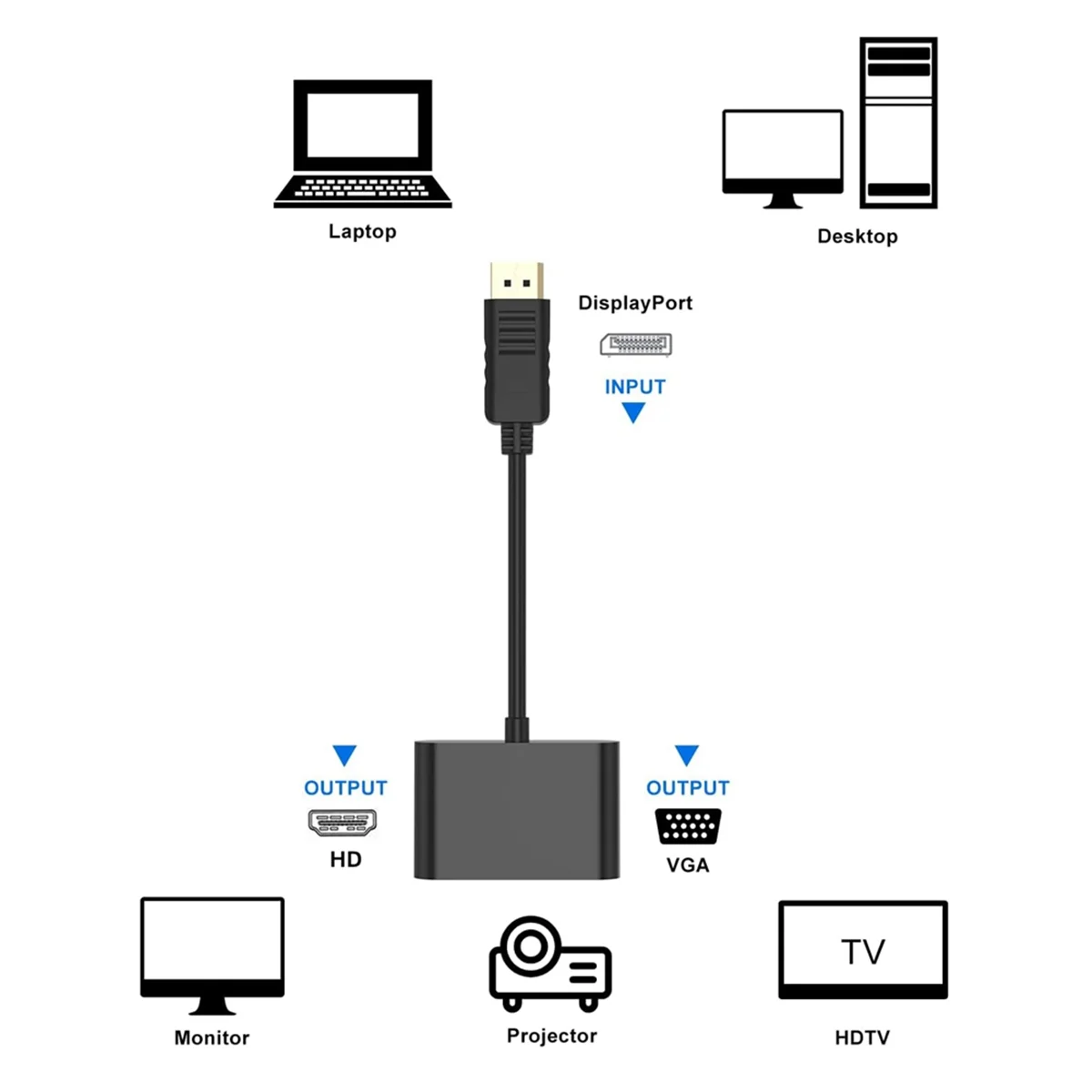 Convertidor DisplayPort a VGA + HDTV, Cable adaptador de Monitor de ordenador, estación de acoplamiento DP, pantalla Dual con convertidor de pantalla